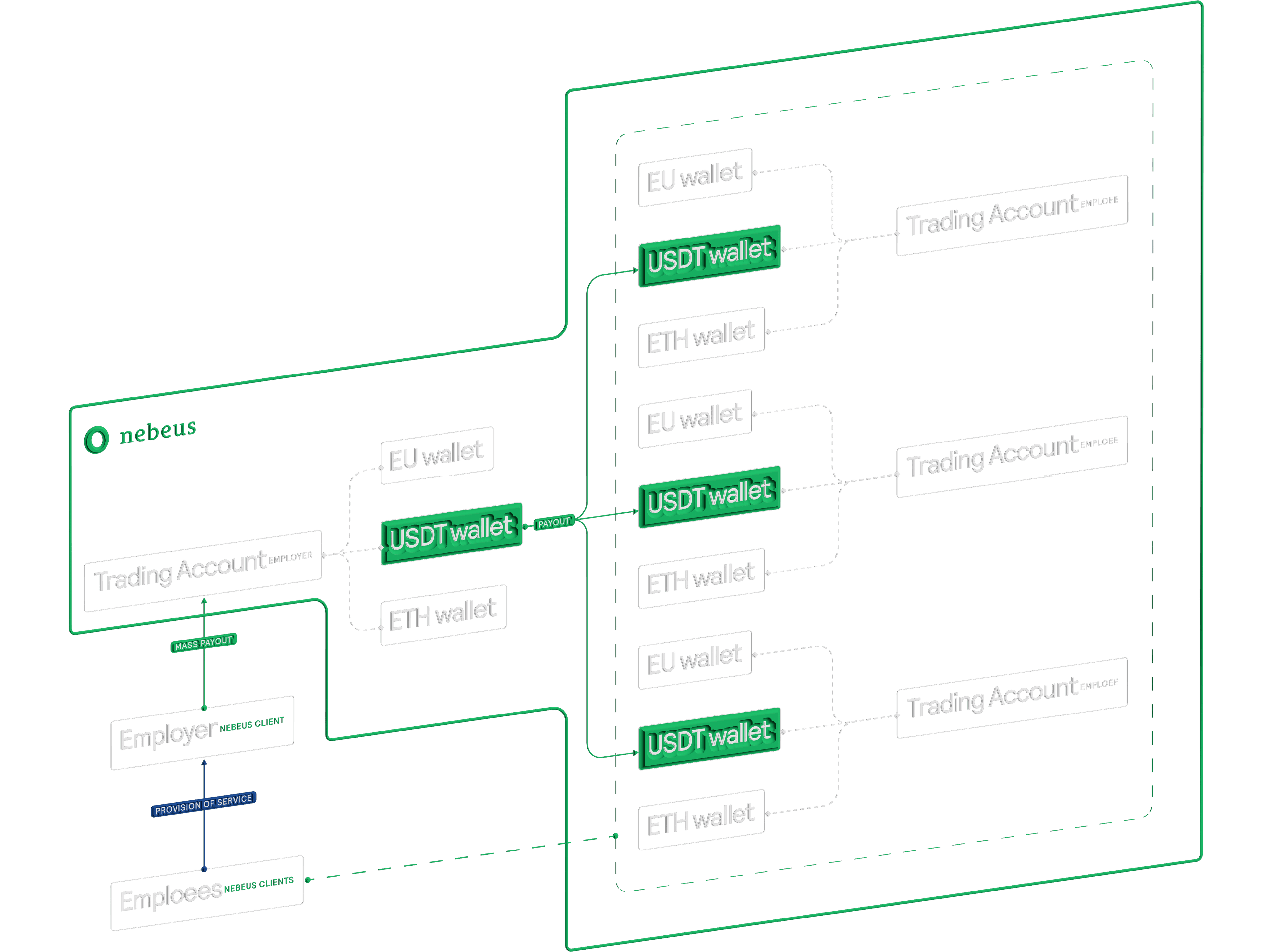 API: Perfecciona tu proceso de pagos